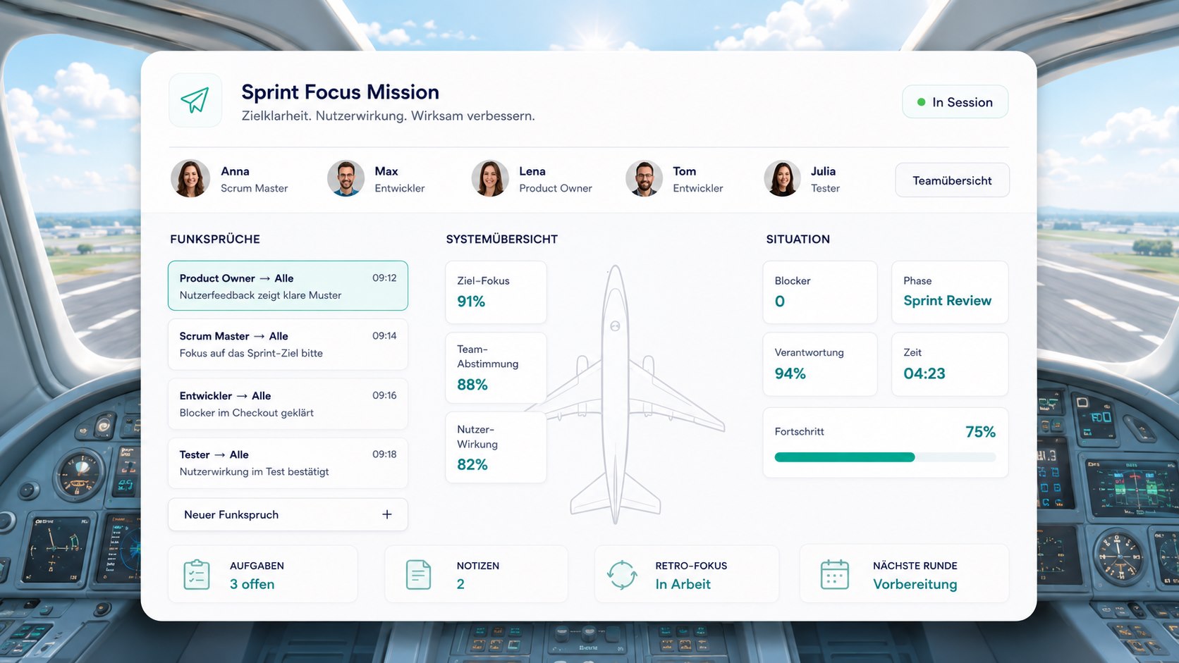 Cockpit mit Blick auf eine Startbahn, davor die FlightRoom-Ansicht „Sprint Focus Mission – Zielklarheit, Nutzerwirkung, Wirksam verbessern“, In Session. Team: Anna (Scrum Master), Max (Entwickler), Lena (Product Owner), Tom (Entwickler), Julia (Tester). Funksprüche: Product Owner an alle 09:12 „Nutzerfeedback zeigt klare Muster“, Scrum Master an alle 09:14 „Fokus auf das Sprint-Ziel bitte“, Entwickler an alle 09:16 „Blocker im Checkout geklärt“, Tester an alle 09:18 „Nutzerwirkung im Test bestätigt“. Systemübersicht: Ziel-Fokus 91 %, Team-Abstimmung 88 %, Nutzer-Wirkung 82 %. Situation: Blocker 0, Verantwortung 94 %, Phase Sprint Review, Zeit 04:23, Fortschritt 75 %. Aufgaben 3 offen, Notizen 2, Retro-Fokus in Arbeit, nächste Runde Vorbereitung.