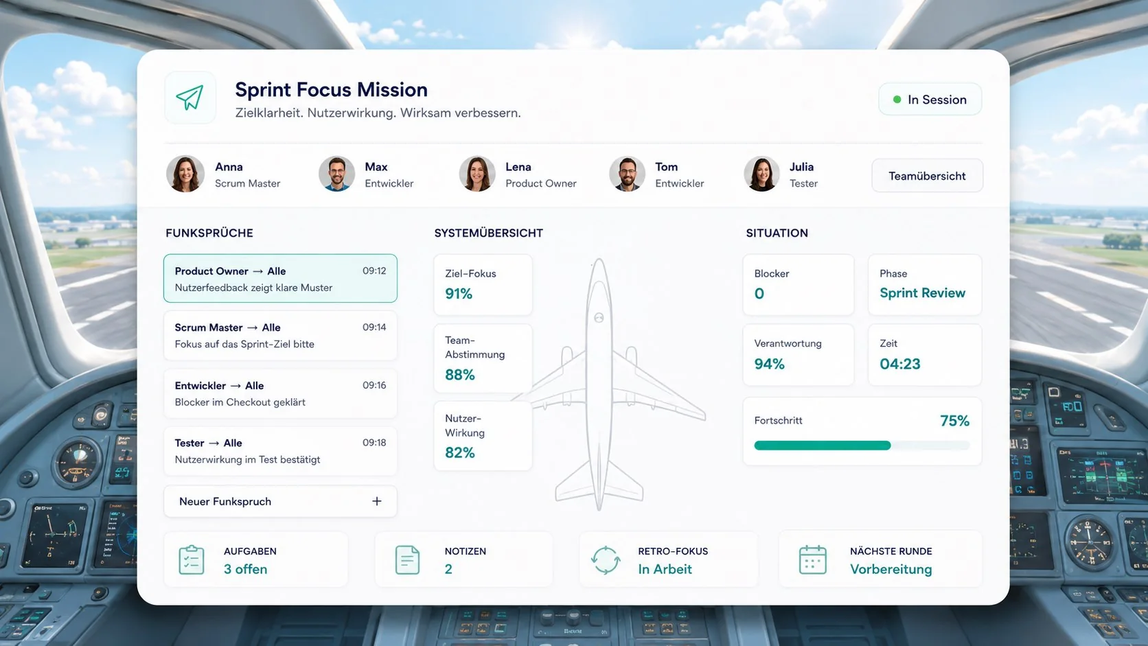 Cockpit mit Blick auf eine Startbahn, davor die FlightRoom-Ansicht „Sprint Focus Mission – Zielklarheit, Nutzerwirkung, Wirksam verbessern“, In Session. Team: Anna (Scrum Master), Max (Entwickler), Lena (Product Owner), Tom (Entwickler), Julia (Tester). Funksprüche: Product Owner an alle 09:12 „Nutzerfeedback zeigt klare Muster“, Scrum Master an alle 09:14 „Fokus auf das Sprint-Ziel bitte“, Entwickler an alle 09:16 „Blocker im Checkout geklärt“, Tester an alle 09:18 „Nutzerwirkung im Test bestätigt“. Systemübersicht: Ziel-Fokus 91 %, Team-Abstimmung 88 %, Nutzer-Wirkung 82 %. Situation: Blocker 0, Verantwortung 94 %, Phase Sprint Review, Zeit 04:23, Fortschritt 75 %. Aufgaben 3 offen, Notizen 2, Retro-Fokus in Arbeit, nächste Runde Vorbereitung.
