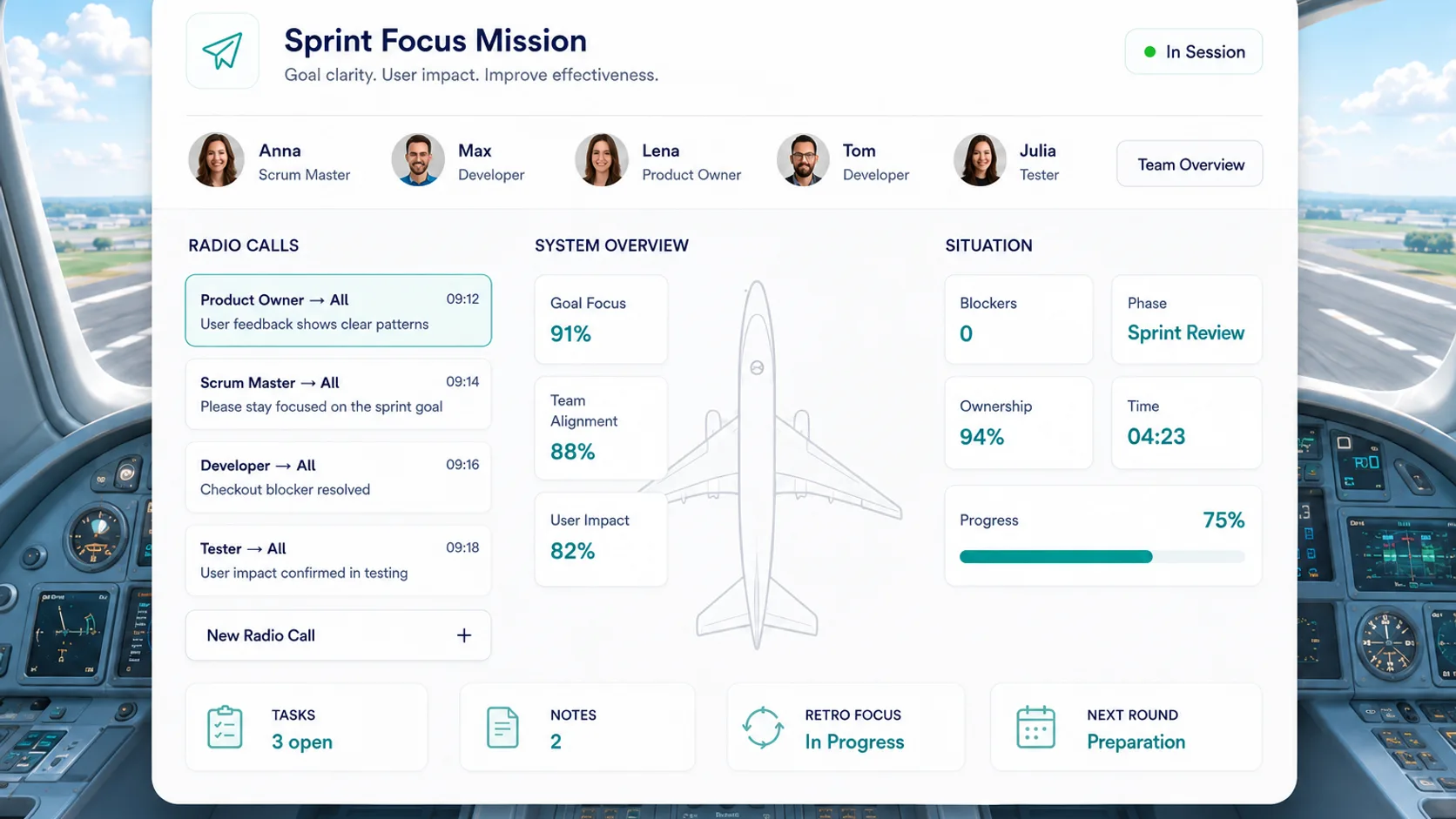 Cockpit looking out onto a runway, with the FlightRoom view “Sprint Focus Mission – Goal clarity, User impact, Improve effectiveness” in front of it, In Session. Team: Anna (Scrum Master), Max (Developer), Lena (Product Owner), Tom (Developer), Julia (Tester). Radio calls: Product Owner to all 09:12 “User feedback shows clear patterns”, Scrum Master to all 09:14 “Please stay focused on the sprint goal”, Developer to all 09:16 “Checkout blocker resolved”, Tester to all 09:18 “User impact confirmed in testing”. System overview: Goal Focus 91%, Team Alignment 88%, User Impact 82%. Situation: Blockers 0, Ownership 94%, Phase Sprint Review, Time 04:23, Progress 75%. Tasks 3 open, Notes 2, Retro Focus in progress, next round Preparation.